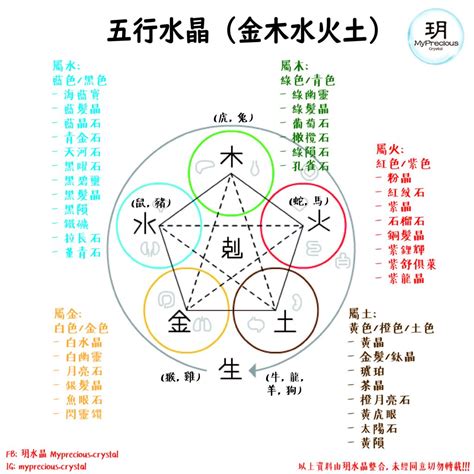 土元素水晶|五行水晶種類：水晶的五行屬性和解讀指南 